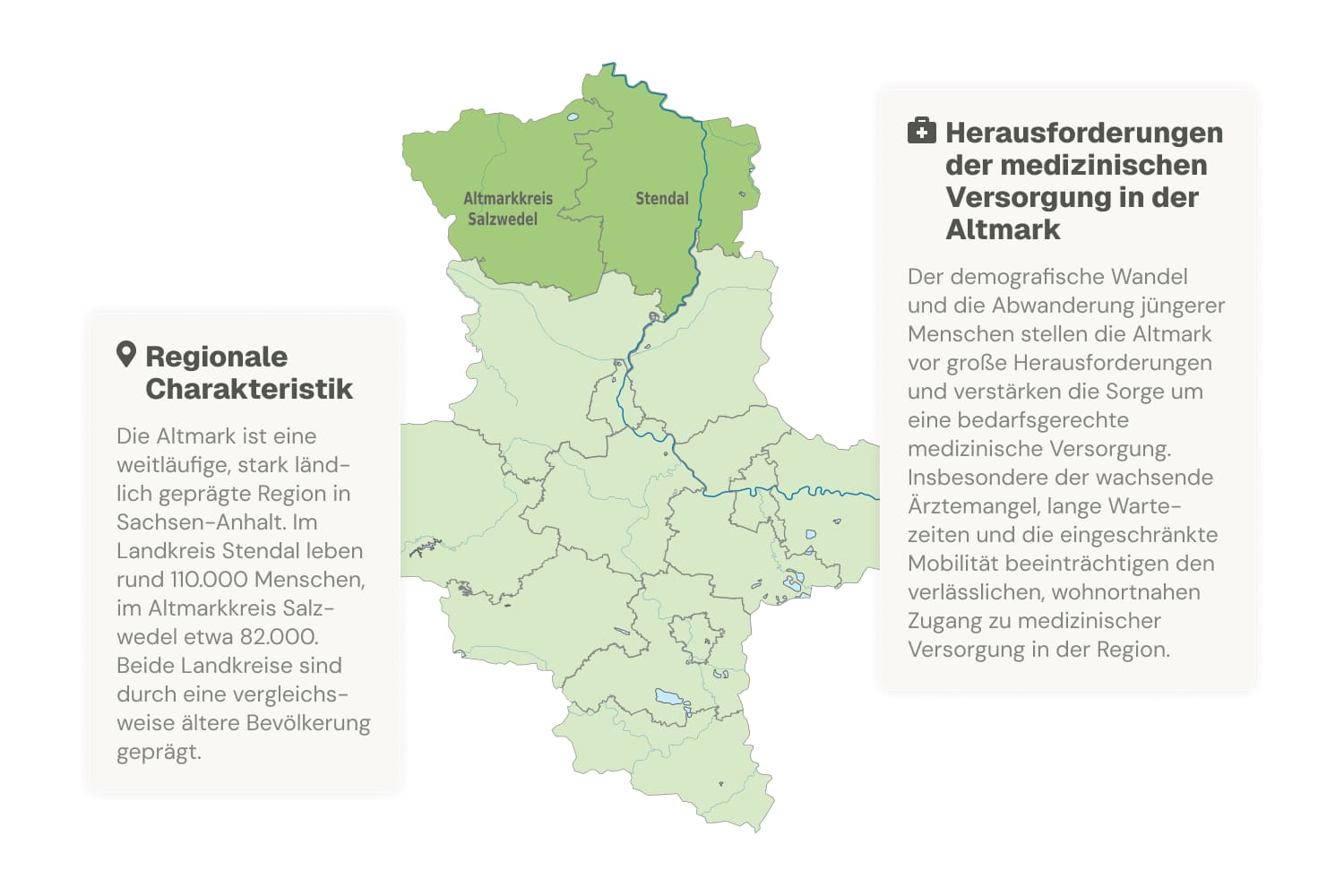 Karte der Altmark-Region in Sachsen-Anhalt mit den Landkreisen Stendal und Altmarkkreis Salzwedel, begleitet von Texten zu regionaler Charakteristik und Herausforderungen der medizinischen Versorgung.